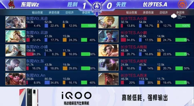 洲赛场上获 洲赛场上获