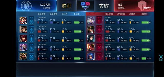 动的重要集 动的重要集